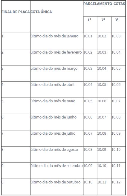 Calendário de pagamento do IPVA em 2021 &#8211; Foto: Divulgação/Governo de Santa Catarina